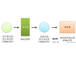 黑客安全網 中國最專業(yè)的網絡技術門戶與安全生態(tài)構建者