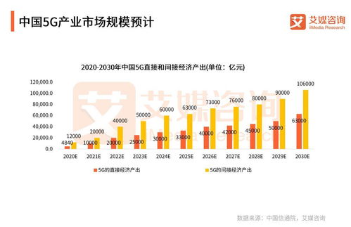 國家電網聯(lián)手中國廣電共建5G網絡，中國5G行業(yè)開啟“四強爭雄”新格局