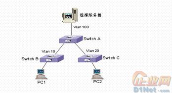 三層交換機新型技術發(fā)展現(xiàn)狀與網絡技術開發(fā)趨勢