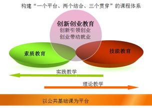 山東電子職業(yè)技術(shù)學(xué)院電子工程系工程管理服務(wù)專業(yè) 培養(yǎng)技術(shù)與管理兼?zhèn)涞膹?fù)合型人才